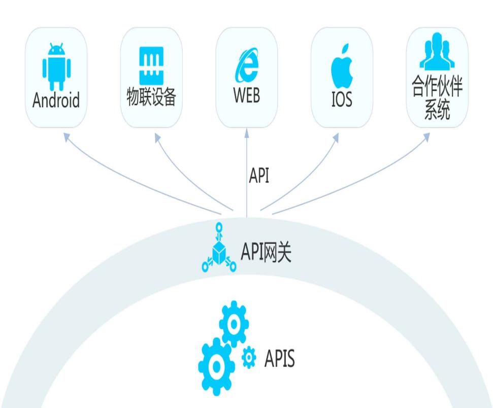 企业级数据总线